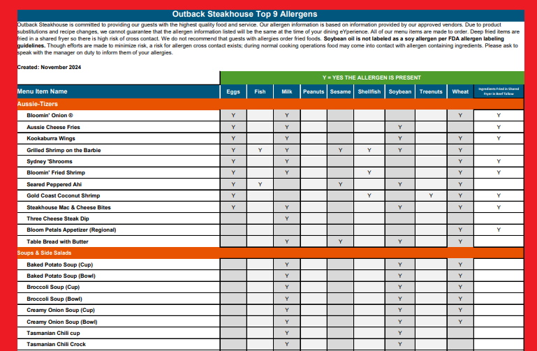 Allergens Outback Steakhouse Menu